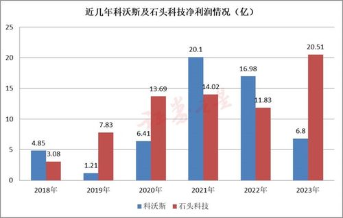 机械行业中哪些领域具有最高的盈利潜力？