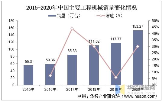 机械行业中哪些领域具有最高的盈利潜力？