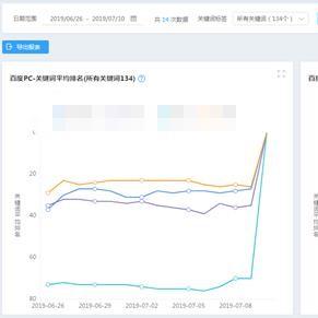 SEO攻略如何找到合适的关键词优化排名服务商