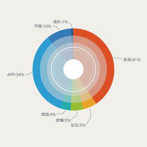 新华区辅助关键词优化规定，提升网络推广效果的重要举措