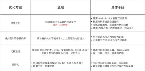 关键词优化的持续时间，一个全面的指南