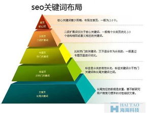 关键词优化的持续时间，一个全面的指南