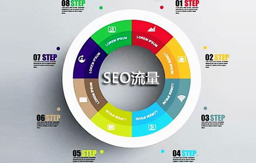 掌握关键词优化系统的核心技巧，提升网站排名与流量