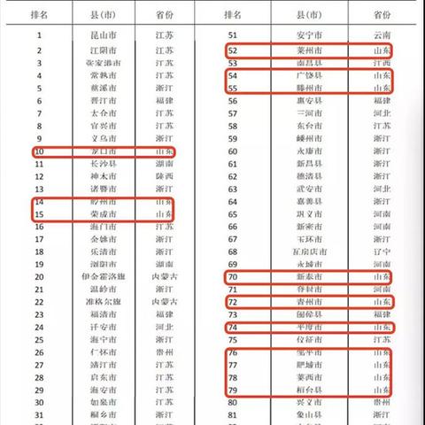 寿光市关键词优化技巧培训，提升企业网络竞争力的关键步骤