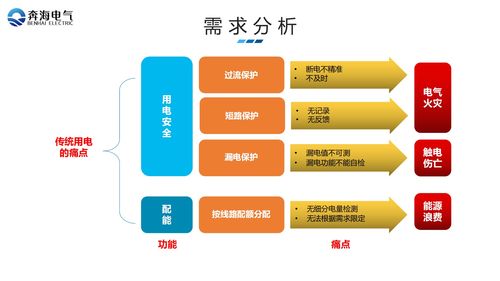 水文监测架构，实现高效、智能与可持续的水文管理