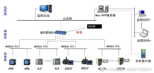 水文监测架构，实现高效、智能与可持续的水文管理