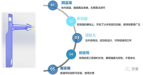 水文监测架构，实现高效、智能与可持续的水文管理