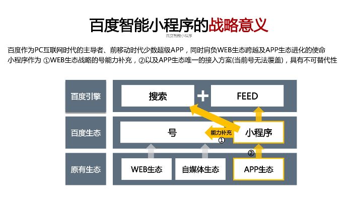 百度小程序缺点分析