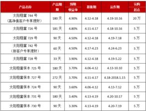 理财秘籍，如何在一年内实现财富增值？