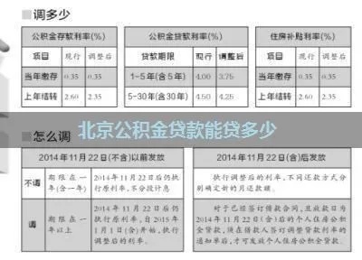 北京公积金贷款额度计算方法及注意事项