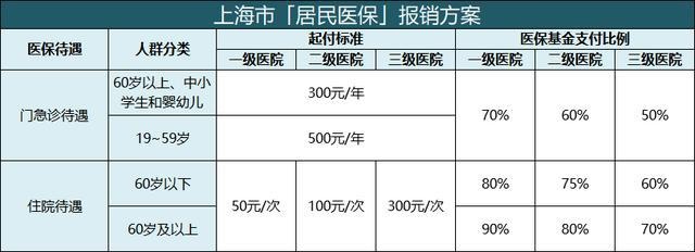 上海医保怎么报销？详解报销流程与注意事项