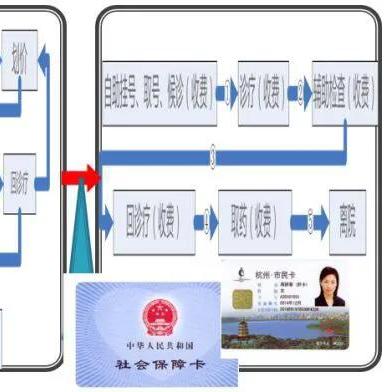 新生儿怎么办理医保卡？