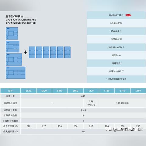 PLC控制器选型，关键因素与实用建议