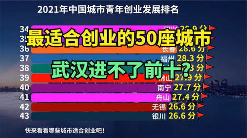 纽约创业指南，如何在这座繁华都市中开展小本生意赚钱？