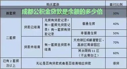 成都公积金提取全攻略，条件、流程、额度一览