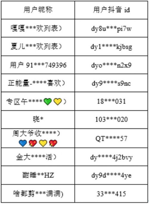 抖音月付货到套出来，犯罪行为的解析与防范