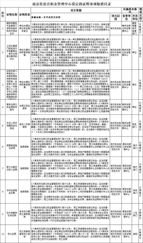 南京公积金提取全攻略，了解条件、流程和注意事项