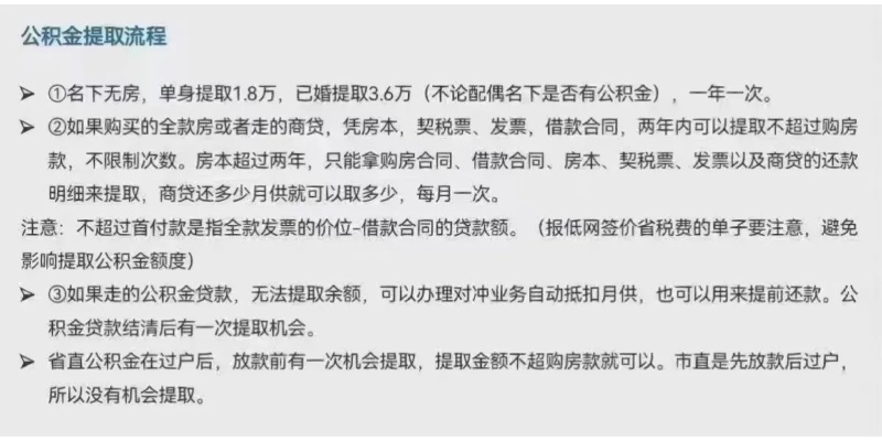 封存的公积金如何提取，一份详尽指南