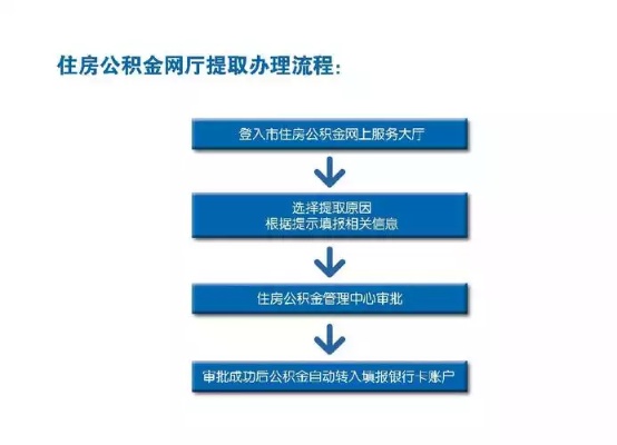 封存的公积金如何提取，一份详尽指南