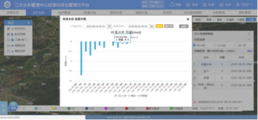 水文监测记录