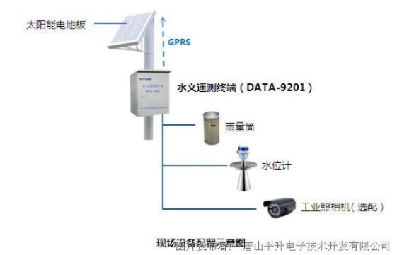 水文监测记录