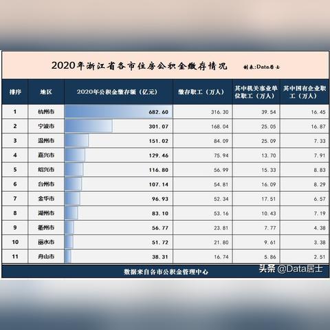 宁波公积金贷款额度计算方法及注意事项