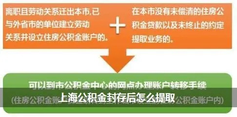 上海公积金封存后怎么提取？