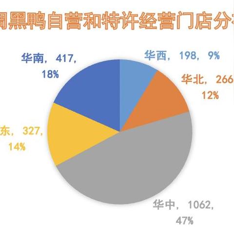 卤味加盟店装修设计，打造独特美食空间