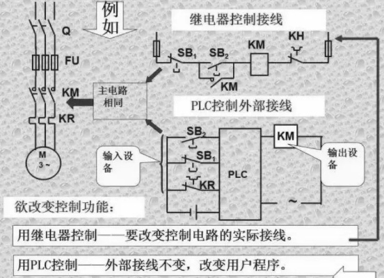 PLC控制器工作原理详解