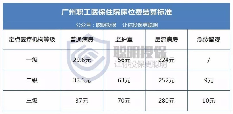 广州医保定点医院修改指南