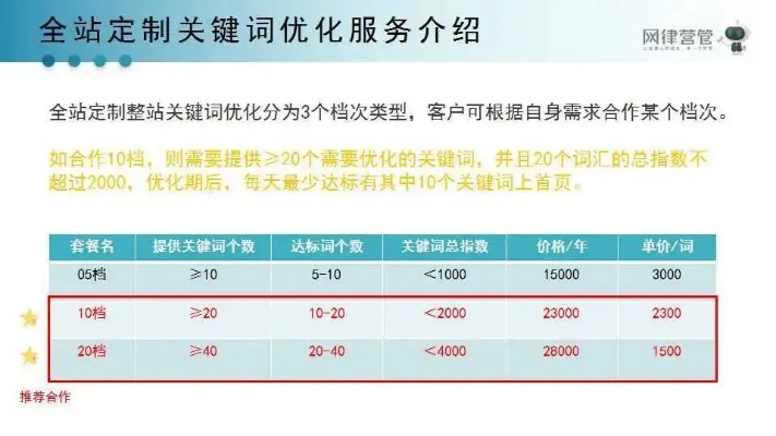 律师关键词优化，策略与实践