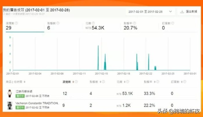 产品关键词优化费用分析，你需要知道的一切