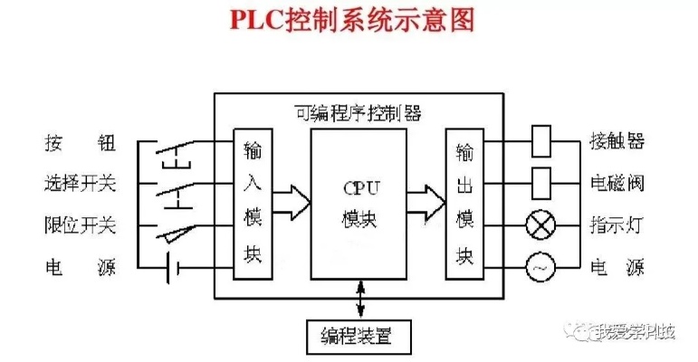 全面解析PLC可编程控制器的价格因素及其市场趋势