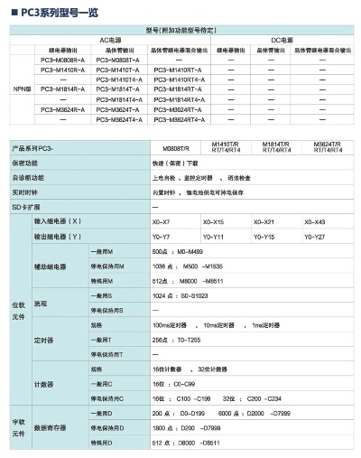 全面解析PLC可编程控制器的价格因素及其市场趋势