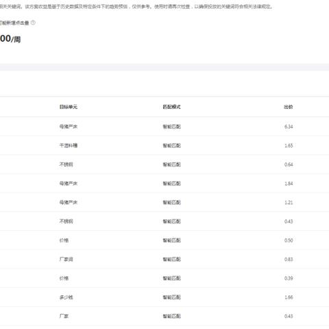 安徽百度关键词价格优化，提升企业网络营销效果的关键策略