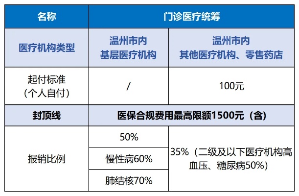 医保怎么缴费？