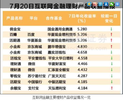 利用电话号码创造多元化收入来源的多种方法