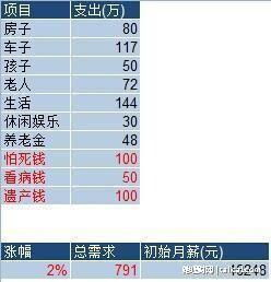 利用电话号码创造多元化收入来源的多种方法