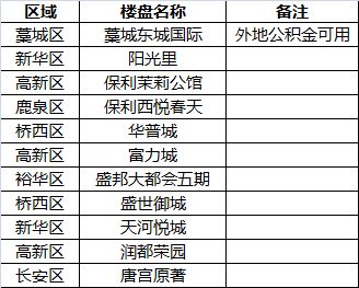 公积金怎么算的？详解公积金缴存、提取和贷款政策及计算方法