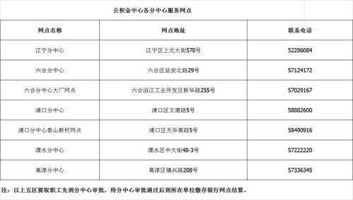 公积金怎么算的？详解公积金缴存、提取和贷款政策及计算方法