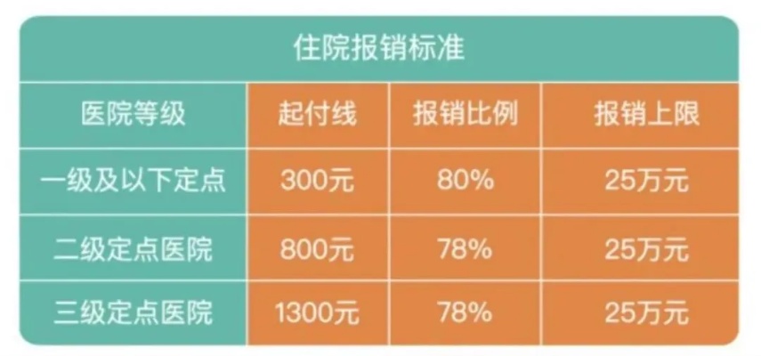 居民医保怎么报销？详解报销流程与注意事项