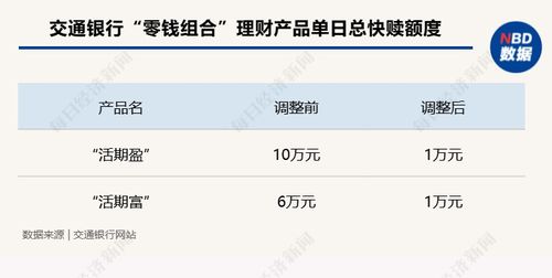 同城旅行提钱购额度怎么提现，终于找到3分钟取现成功方法