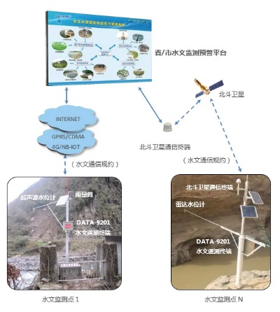 水文监测断面标志的重要性及其应用