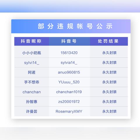 抖音月付套出来的处罚