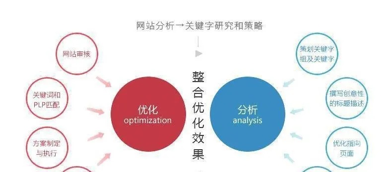 掌握关键词排名优化外包平台的精髓，引领网络推广新风潮