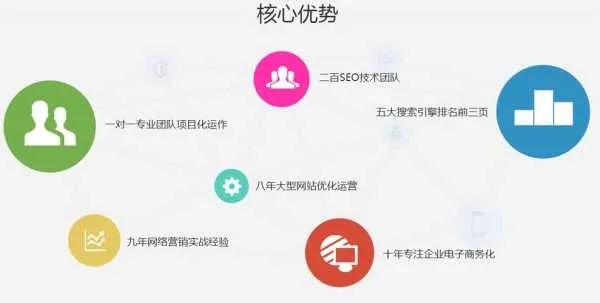 掌握关键词排名优化外包平台的精髓，引领网络推广新风潮