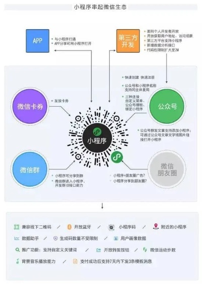 微信小程序分享困扰，原因分析与解决方案