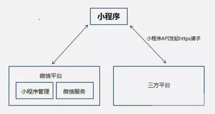 微信小程序分享困扰，原因分析与解决方案