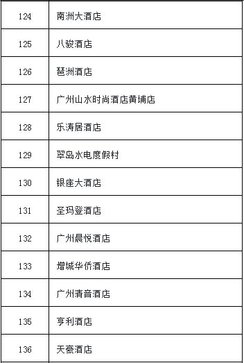 酒店入住是否查行程记录，探讨与解析