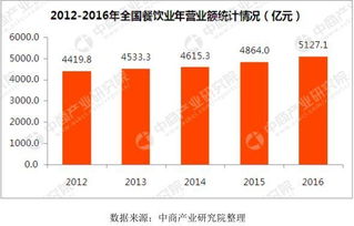 做什么生意赚钱越来越难？解析当前经济形势与商业机遇